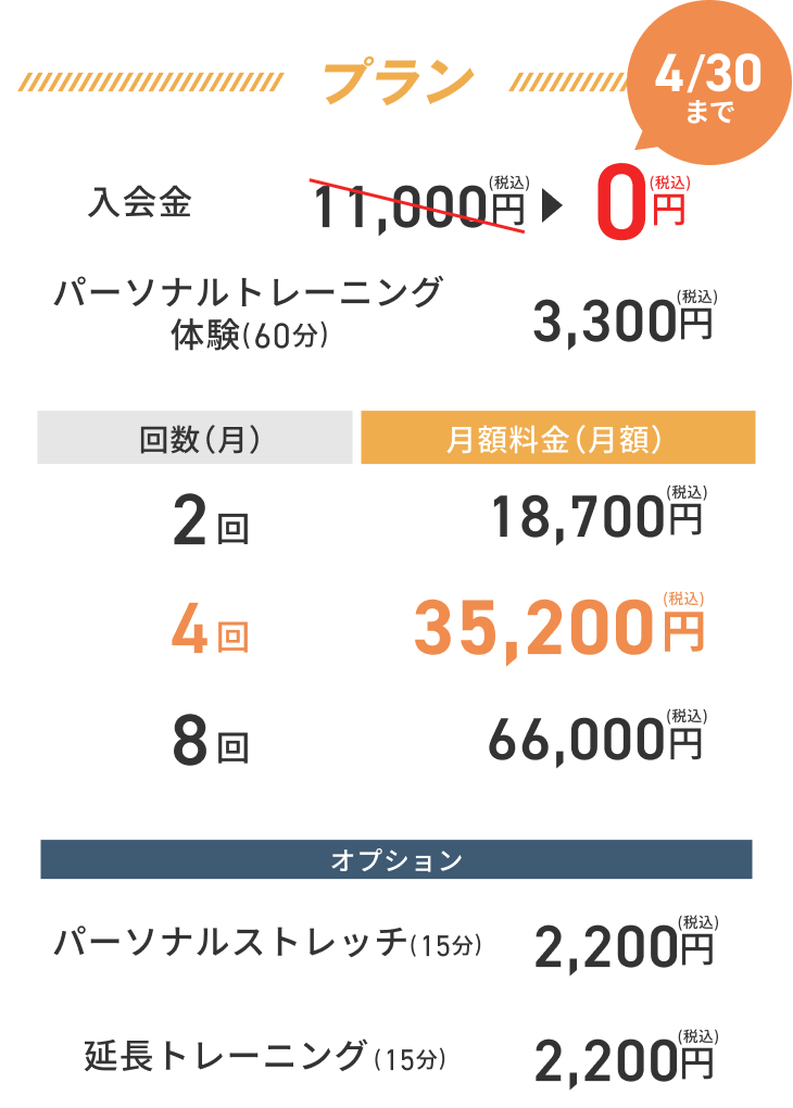 プラン料金表 入会金0円キャンペーン 体験60分3,300円 月2回18,700円 月4回35,200円 月8回66,000円