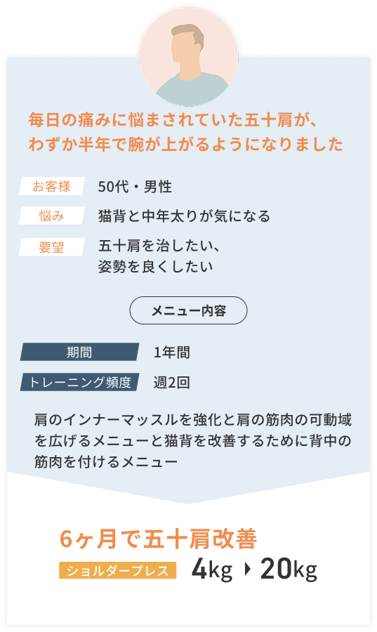 毎日の痛みに悩まされていた五十肩がわずか半年で腕が上がるようになりました 50代男性