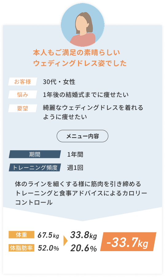 本人もご満足の素晴らしいウェディングドレス姿でした 30代女性 -33.7kg
